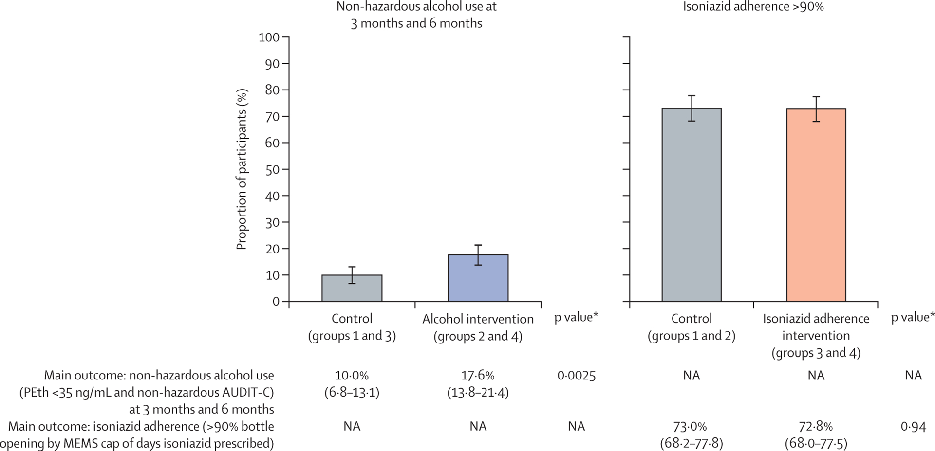 Figure 2: