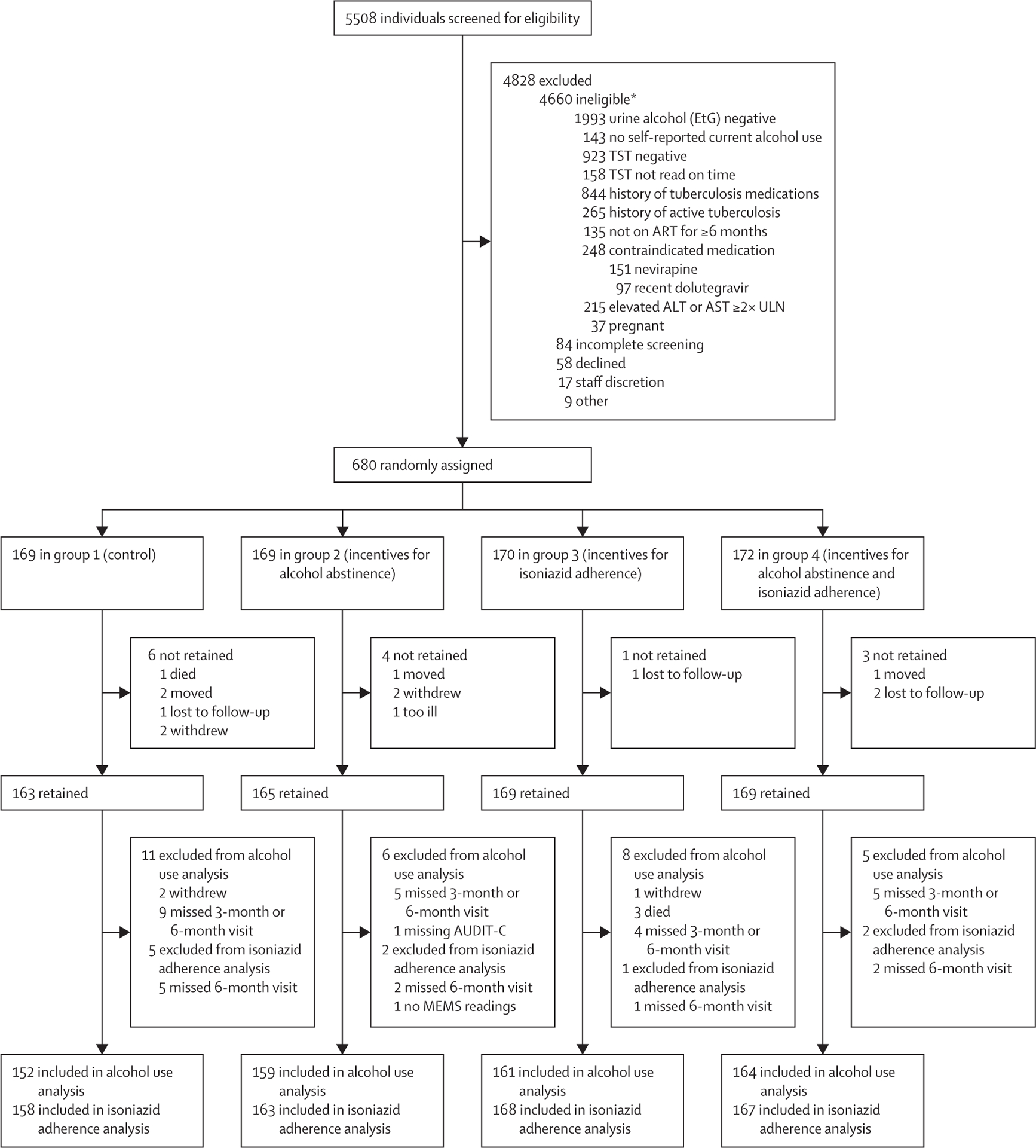 Figure 1: