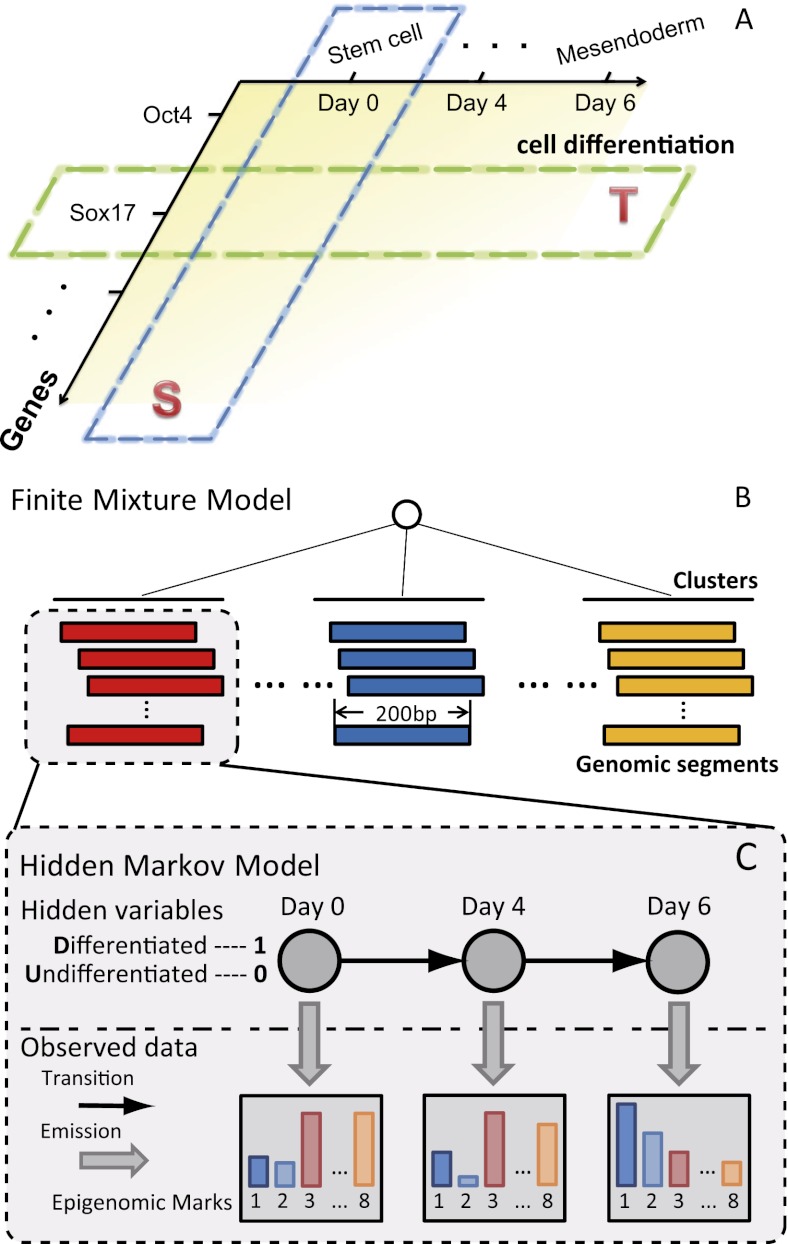 Figure 1.