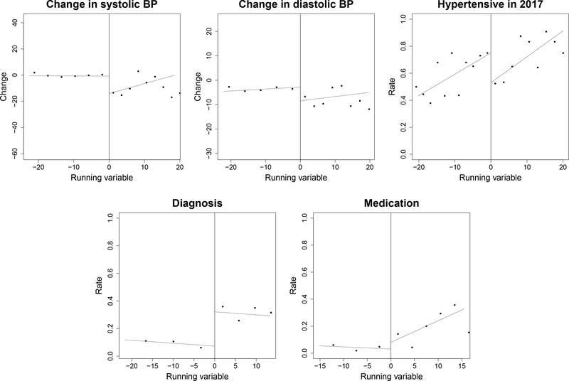 Figure 3: