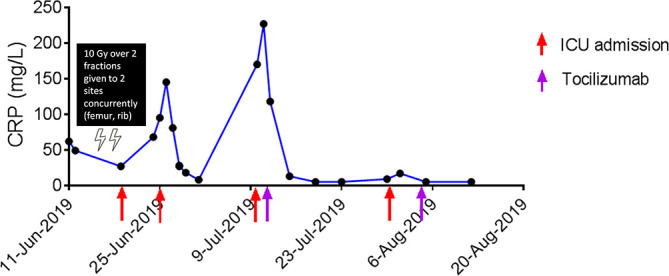 Figure 1