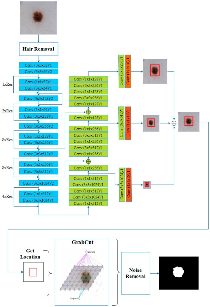 Figure 11