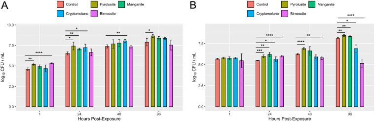 FIG 4