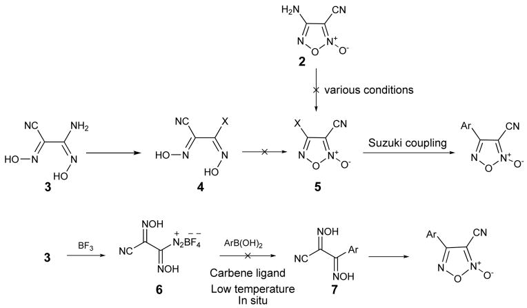 Scheme 1