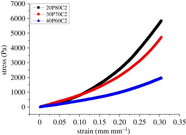 Figure 4.