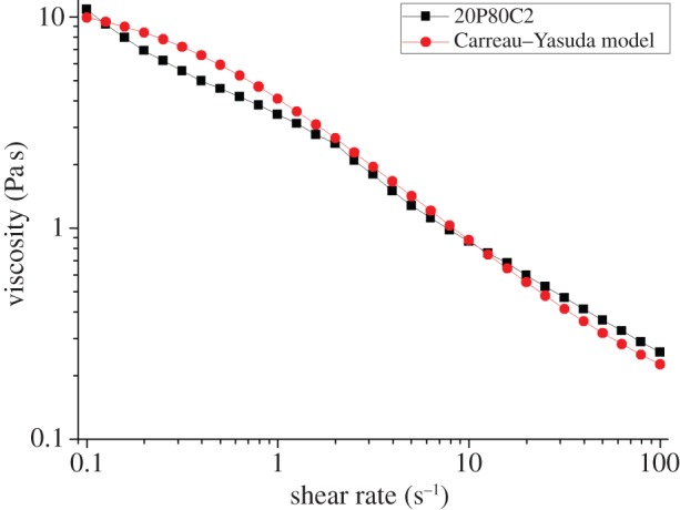 Figure 2.