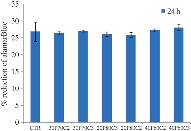 Figure 10.