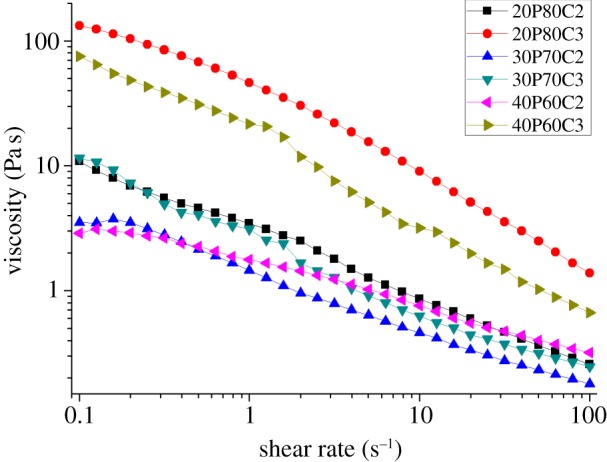 Figure 1.