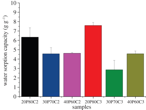 Figure 3.