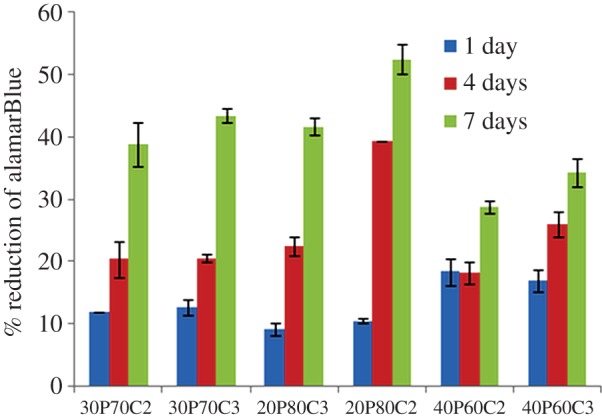 Figure 11.