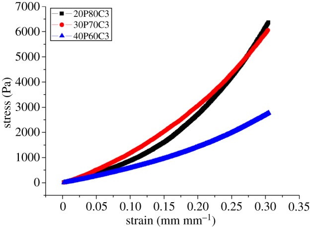 Figure 5.