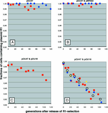 FIG. 3.