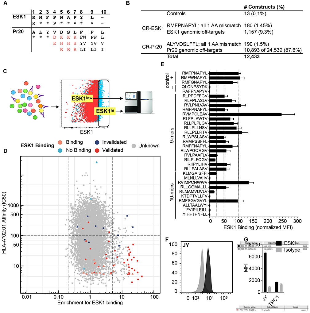 Fig. 4: