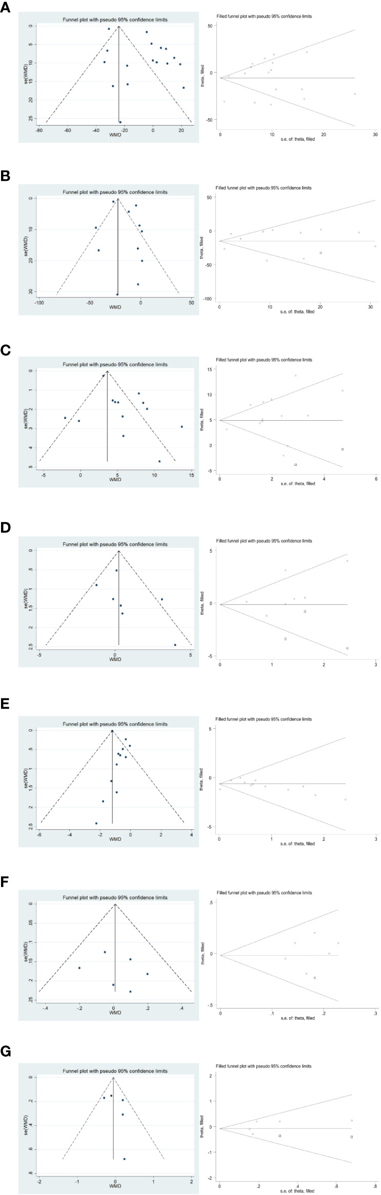 Figure 11