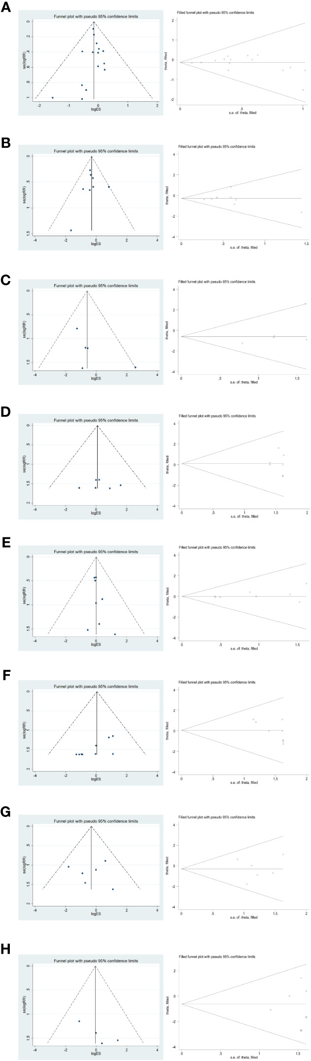 Figure 10