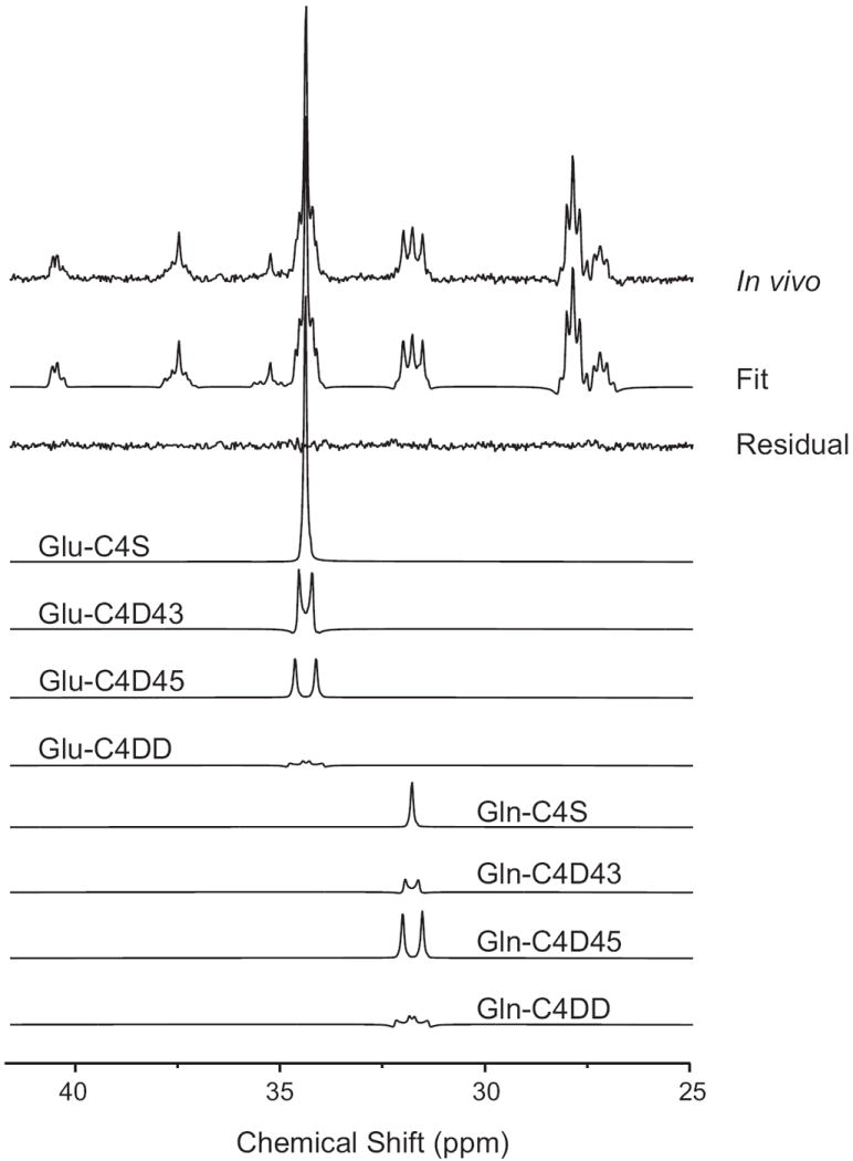 Fig. 4