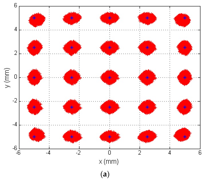 Figure 16