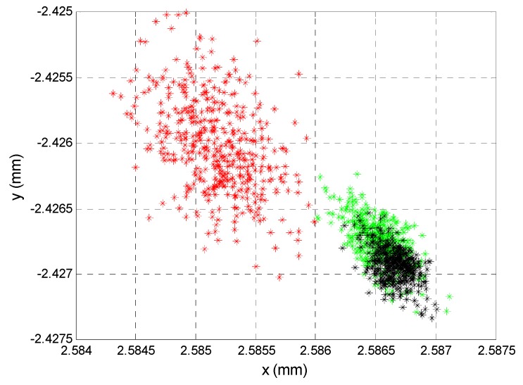 Figure 26