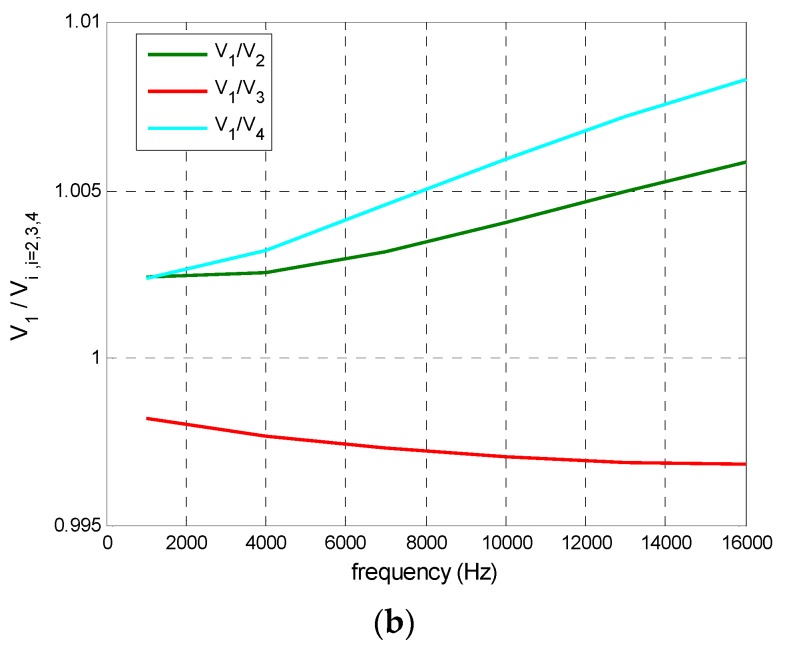 Figure 21