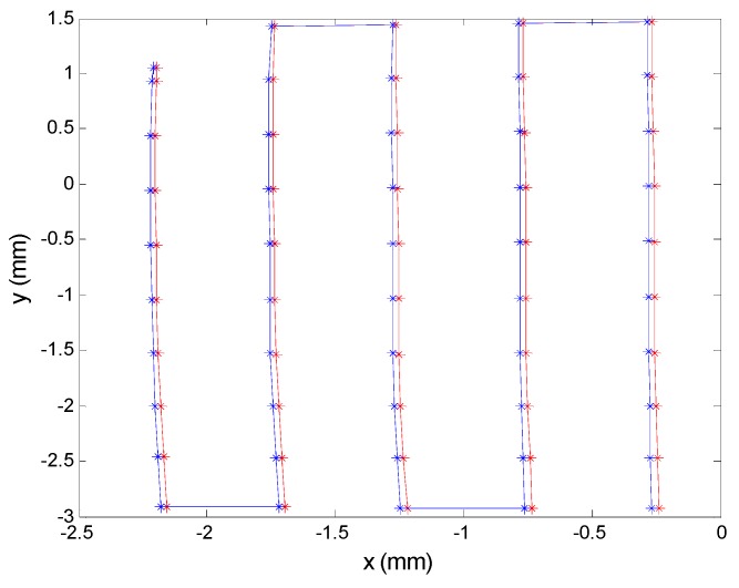 Figure 22