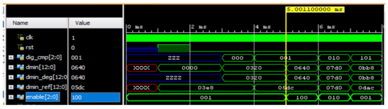 Figure 9