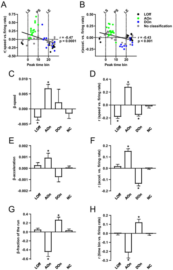 Figure 6: