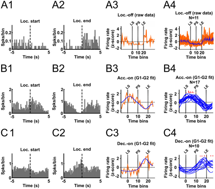 Figure 4: