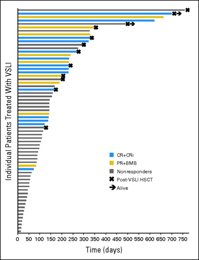 Fig 1.