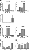 FIG 6