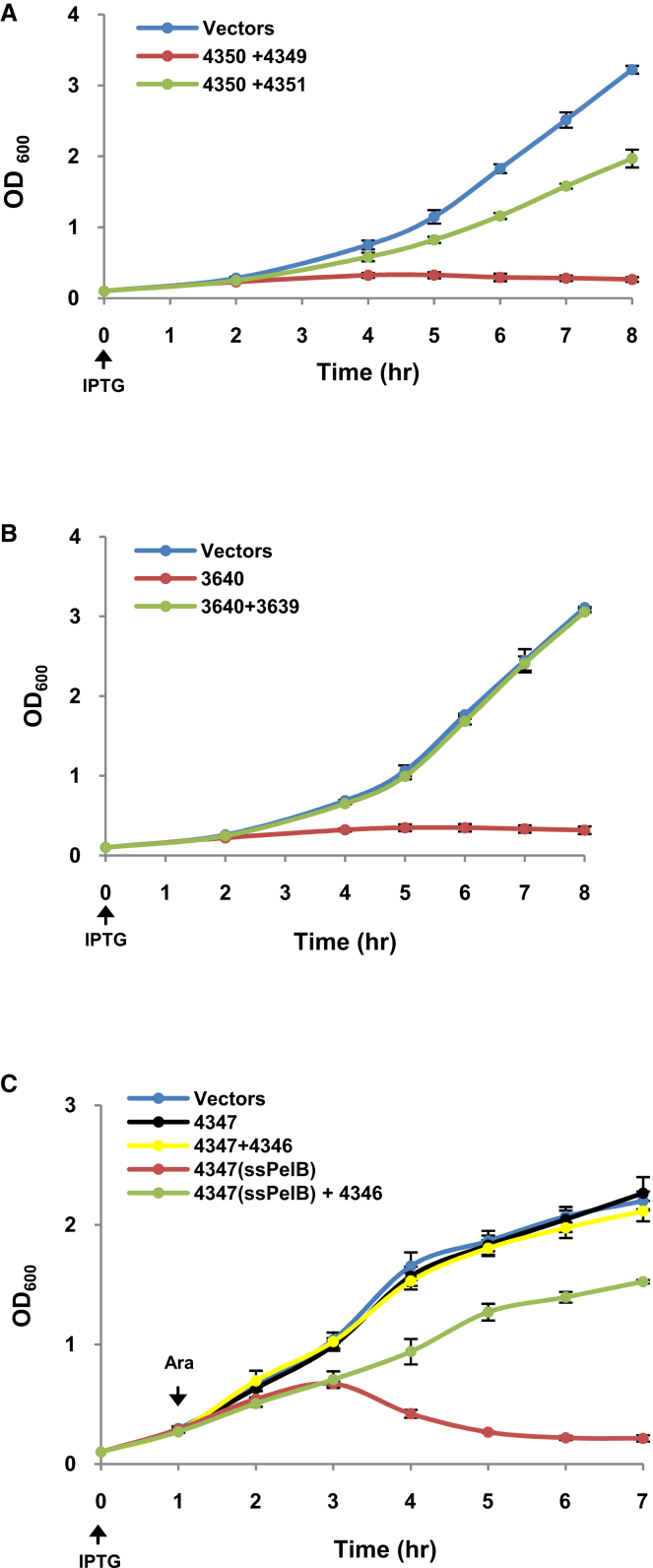 Figure 3