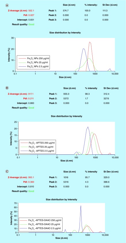 Figure 6. 