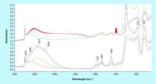 Figure 3. 