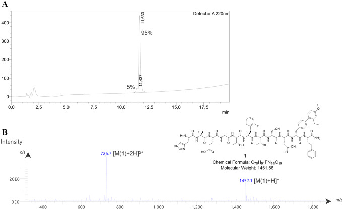 Fig. 2