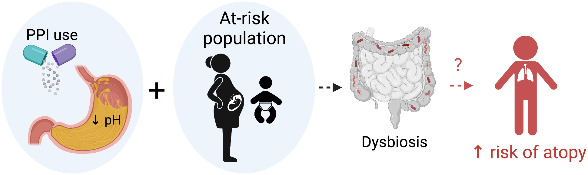 Figure 1: