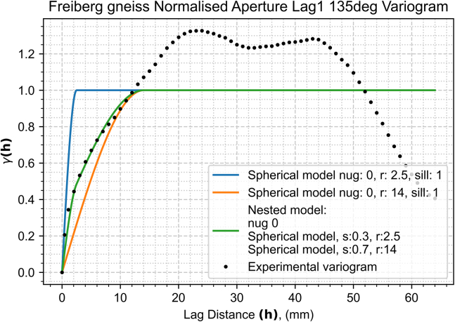 Figure 6