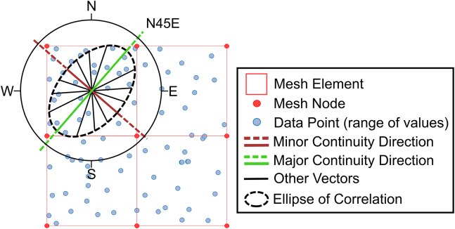 Figure 12