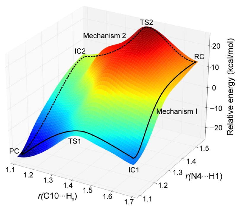 Figure 16