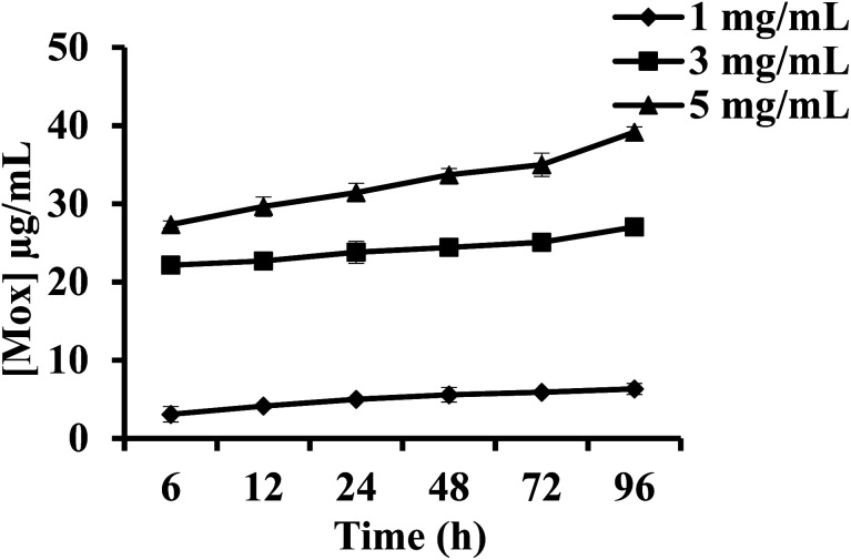 Fig. 8