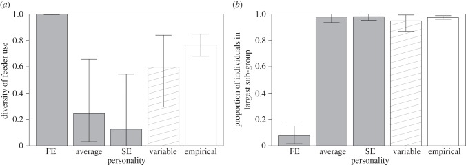 Figure 3.