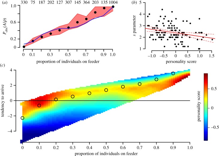 Figure 1.