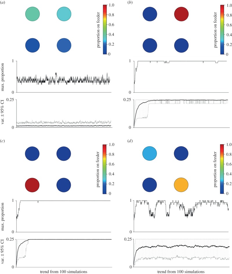 Figure 2.