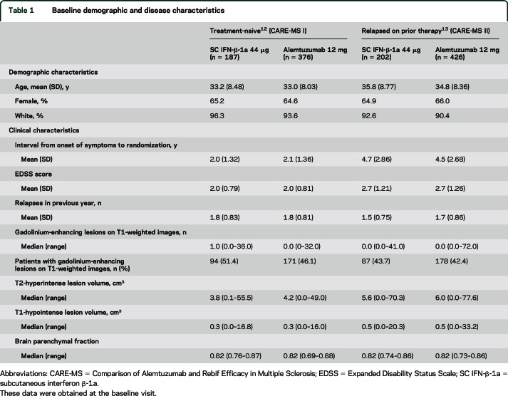 graphic file with name NEUROLOGY2015676734TT1.jpg