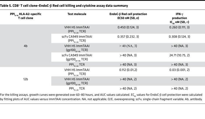 graphic file with name jciinsight-6-152468-g223.jpg