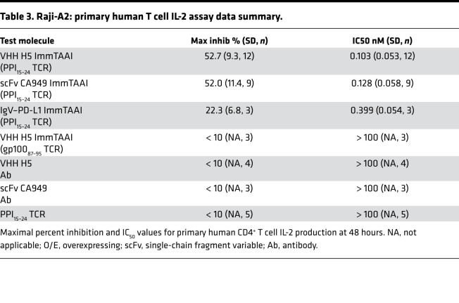 graphic file with name jciinsight-6-152468-g221.jpg