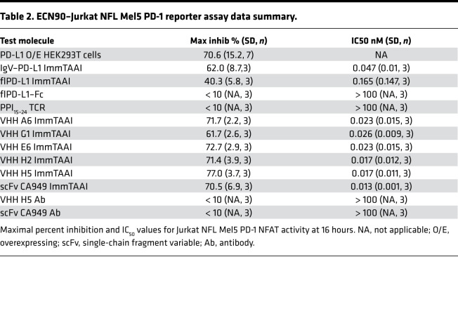 graphic file with name jciinsight-6-152468-g220.jpg