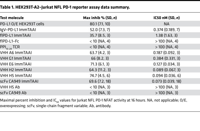 graphic file with name jciinsight-6-152468-g219.jpg