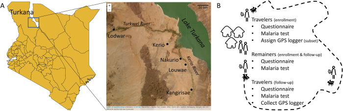 Fig 1