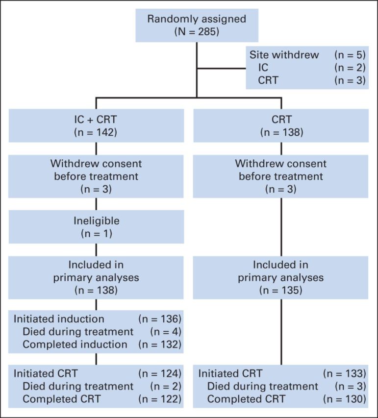 Fig 1.