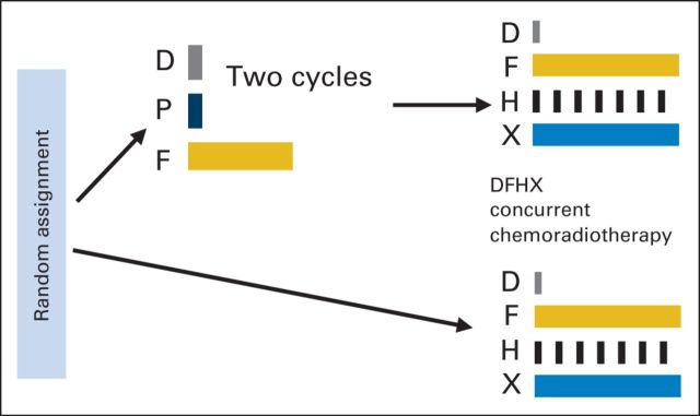 Fig A1.