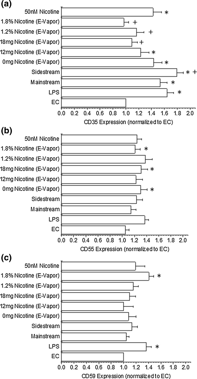 Figure 5